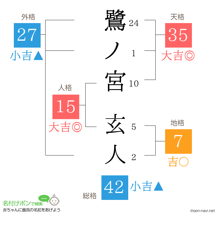 鷺ノ宮 玄人さんの姓名判断結果