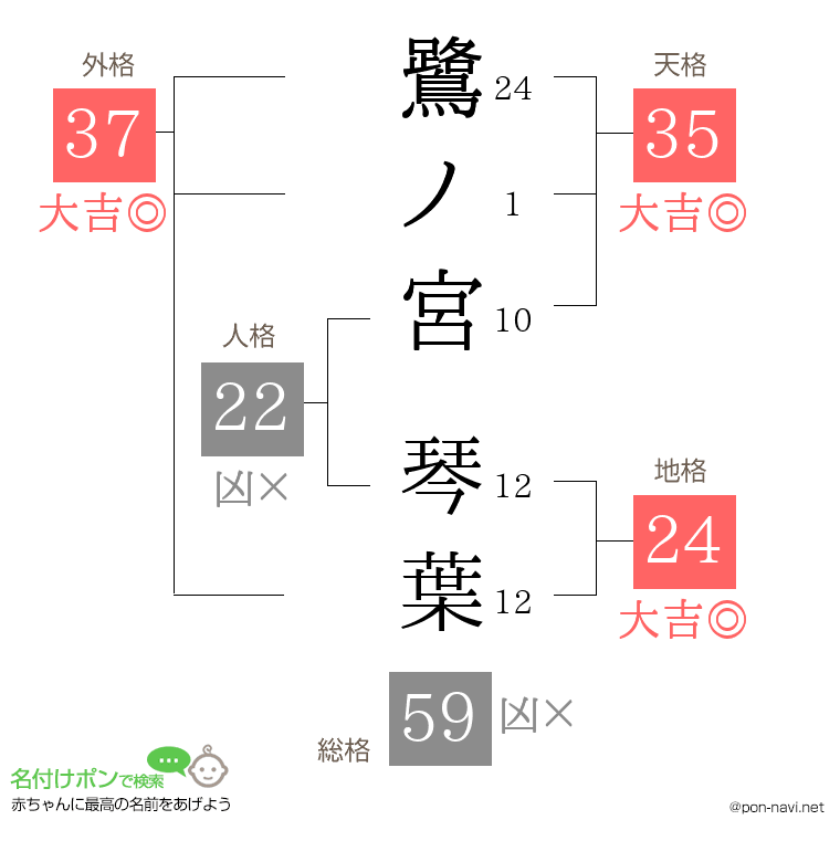 鷺ノ宮 琴葉さんの姓名判断結果