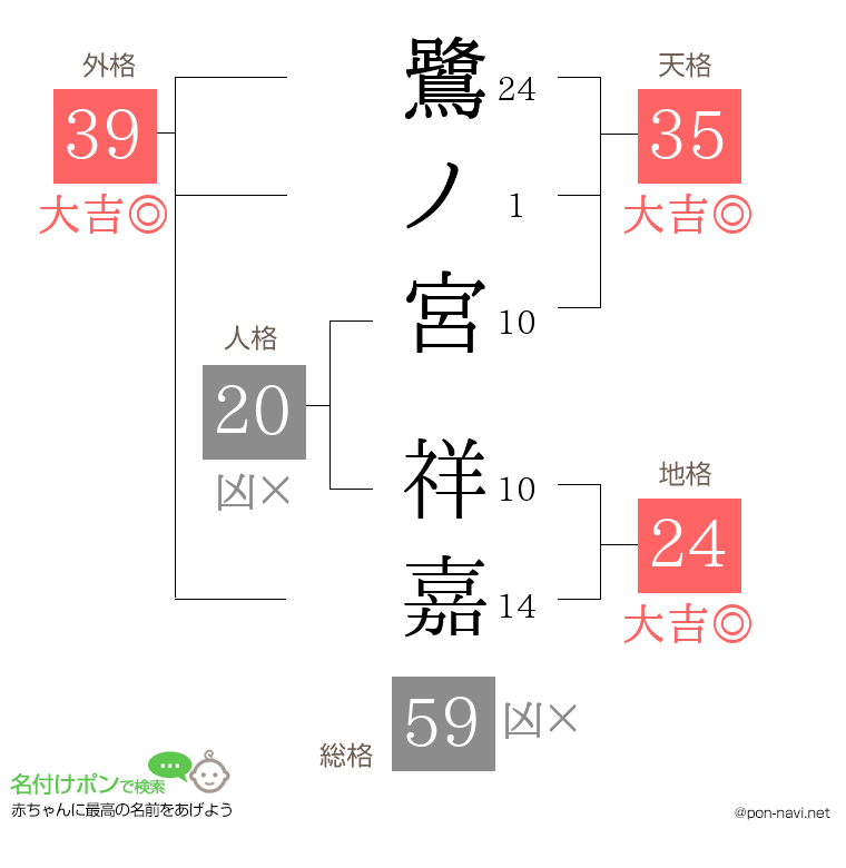 鷺ノ宮 祥嘉さんの姓名判断結果