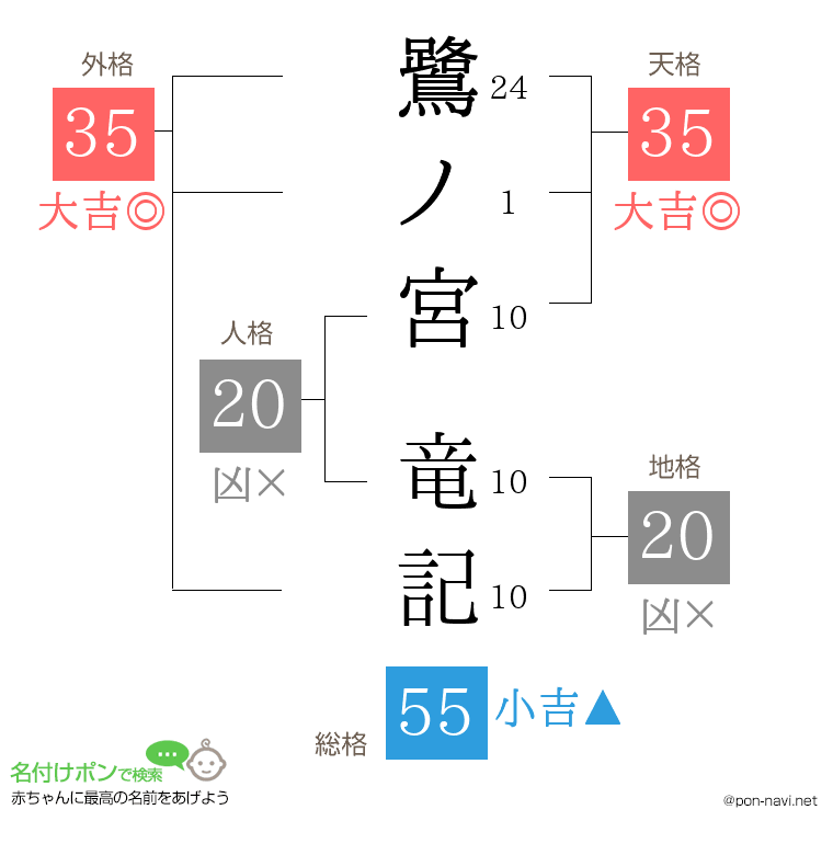 鷺ノ宮 竜記さんの姓名判断結果