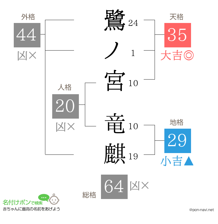 鷺ノ宮 竜麒さんの姓名判断結果