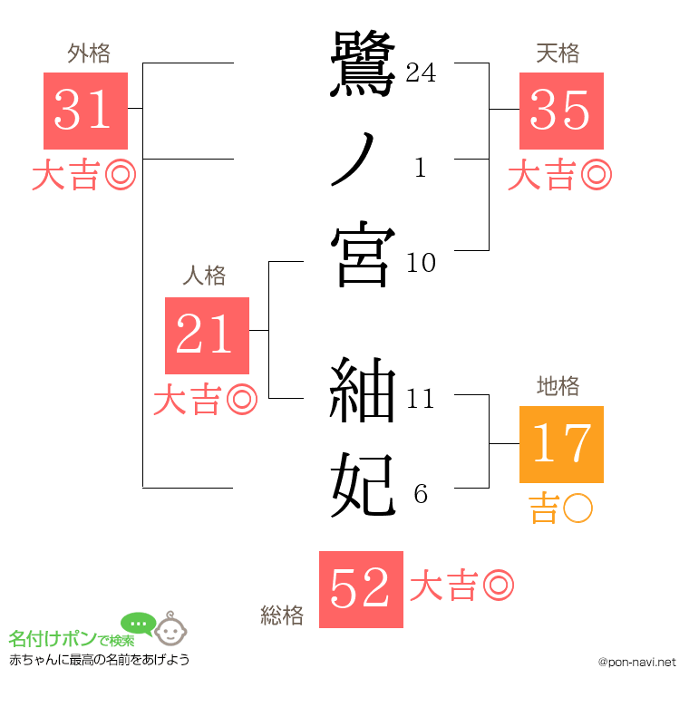 鷺ノ宮 紬妃さんの姓名判断結果