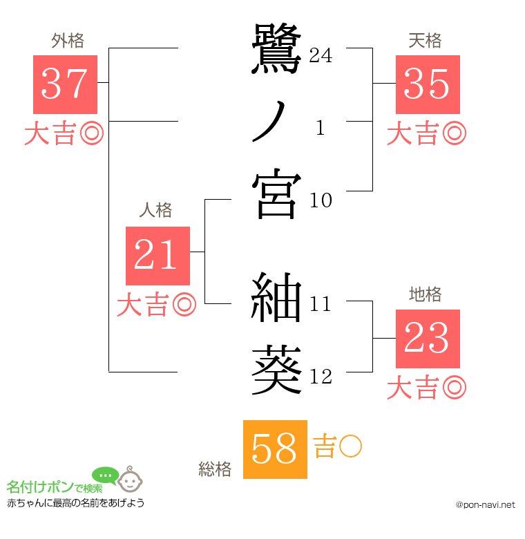 鷺ノ宮 紬葵さんの姓名判断結果