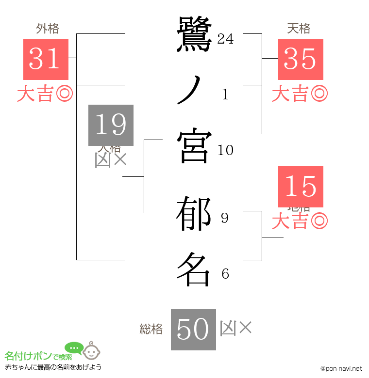 鷺ノ宮 郁名さんの姓名判断結果