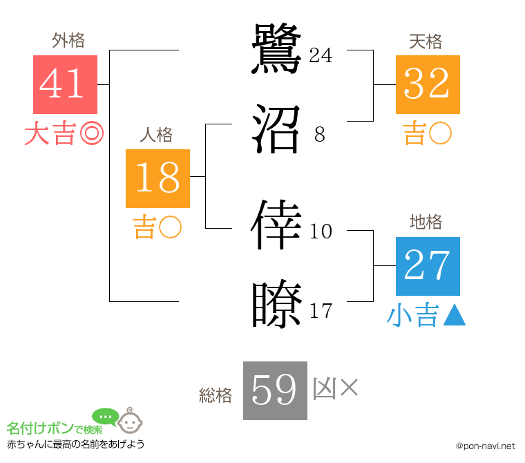 鷺沼 倖瞭さんの姓名判断結果