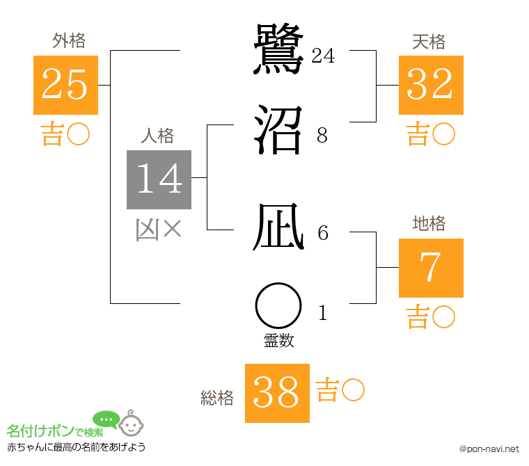 鷺沼 凪さんの姓名判断結果