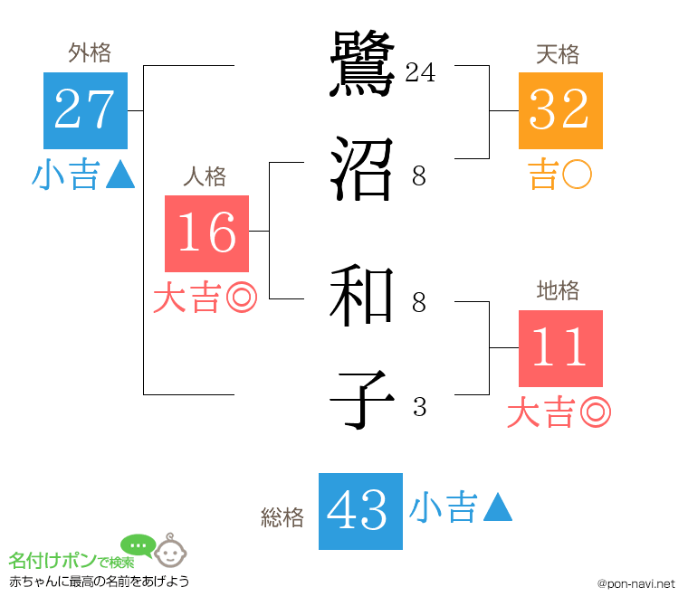 鷺沼 和子さんの姓名判断結果