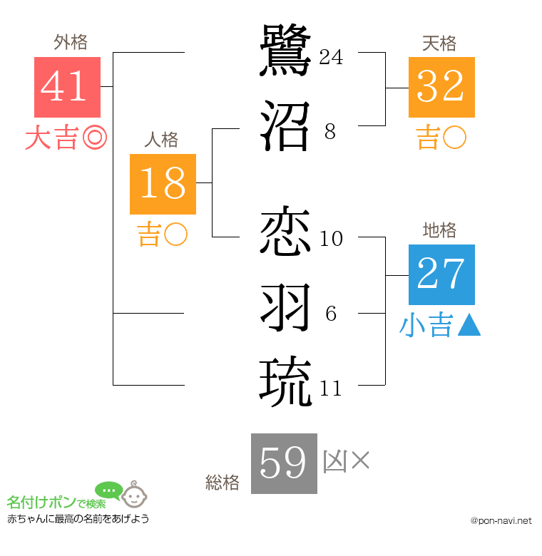 鷺沼 恋羽琉さんの姓名判断結果
