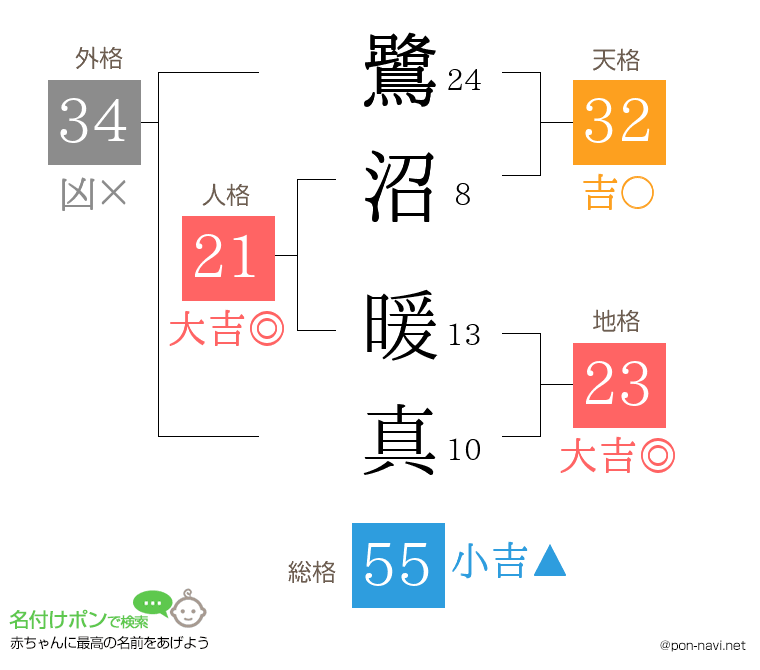鷺沼 暖真さんの姓名判断結果