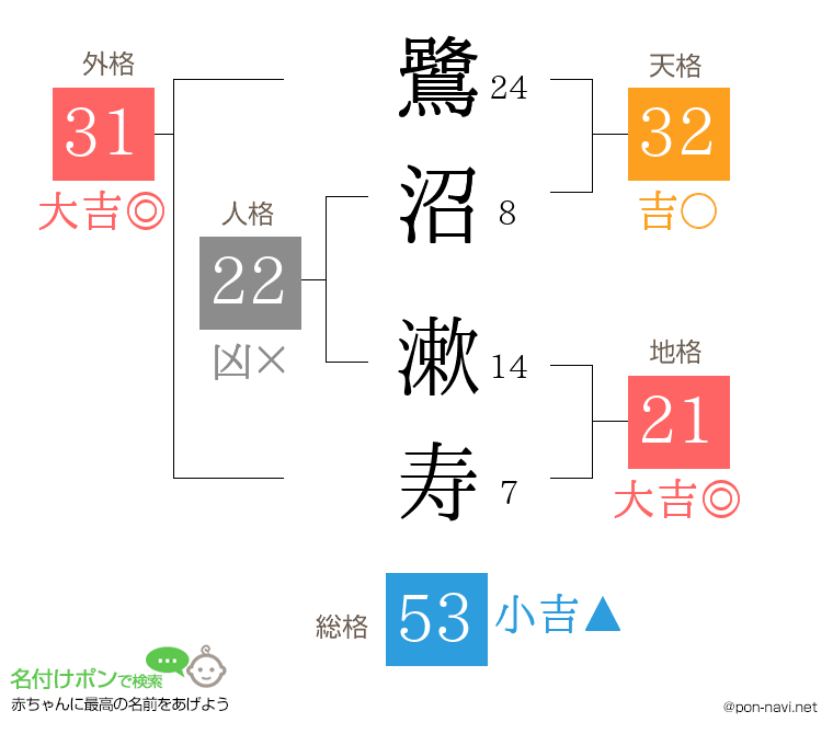 鷺沼 漱寿さんの姓名判断結果
