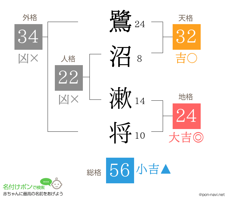 鷺沼 漱将さんの姓名判断結果