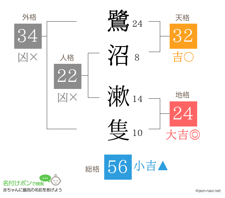 鷺沼 漱隻さんの姓名判断結果