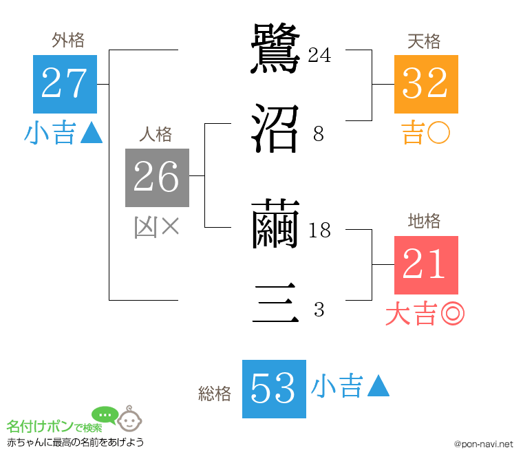 鷺沼 繭三さんの姓名判断結果