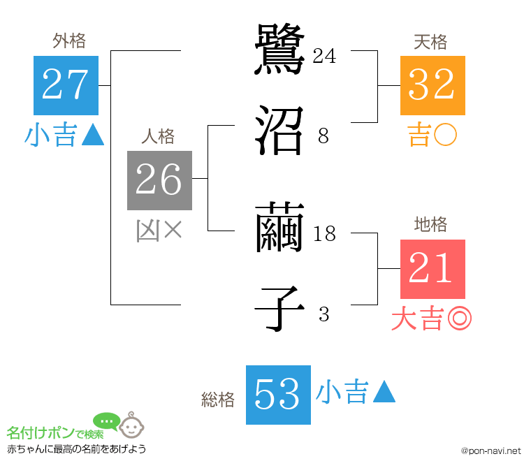 鷺沼 繭子さんの姓名判断結果