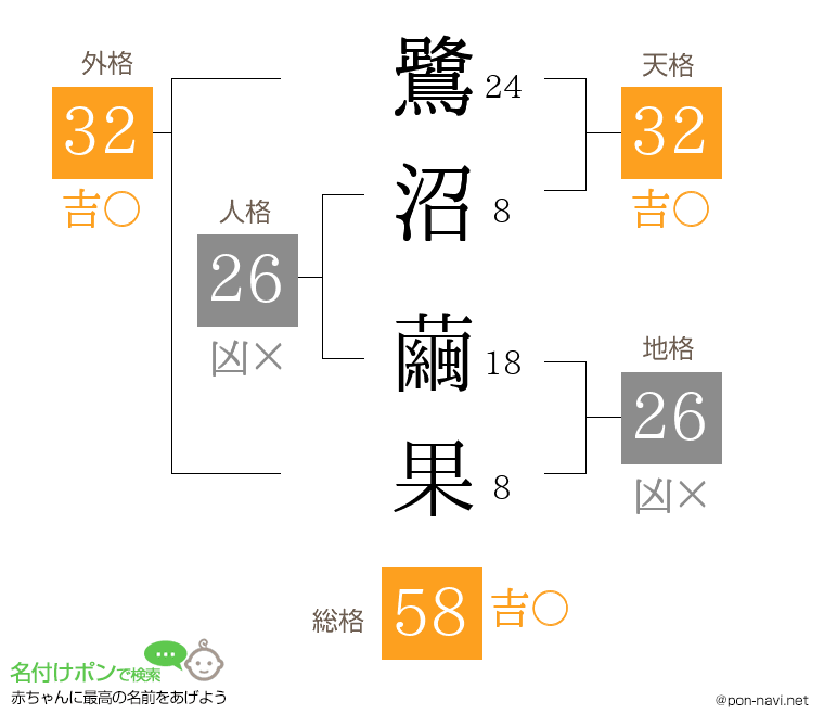 鷺沼 繭果さんの姓名判断結果