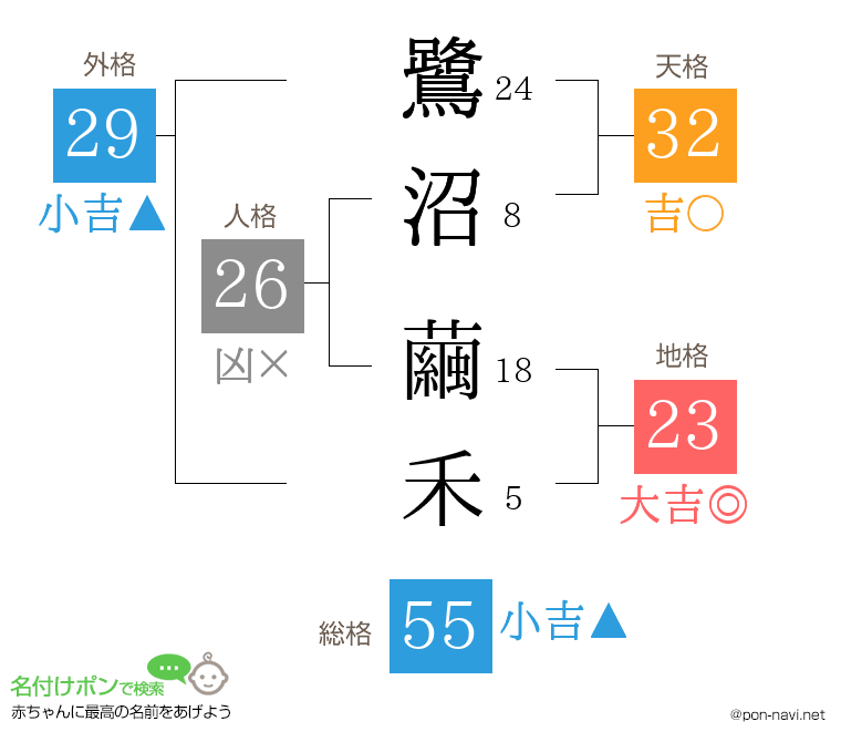 鷺沼 繭禾さんの姓名判断結果