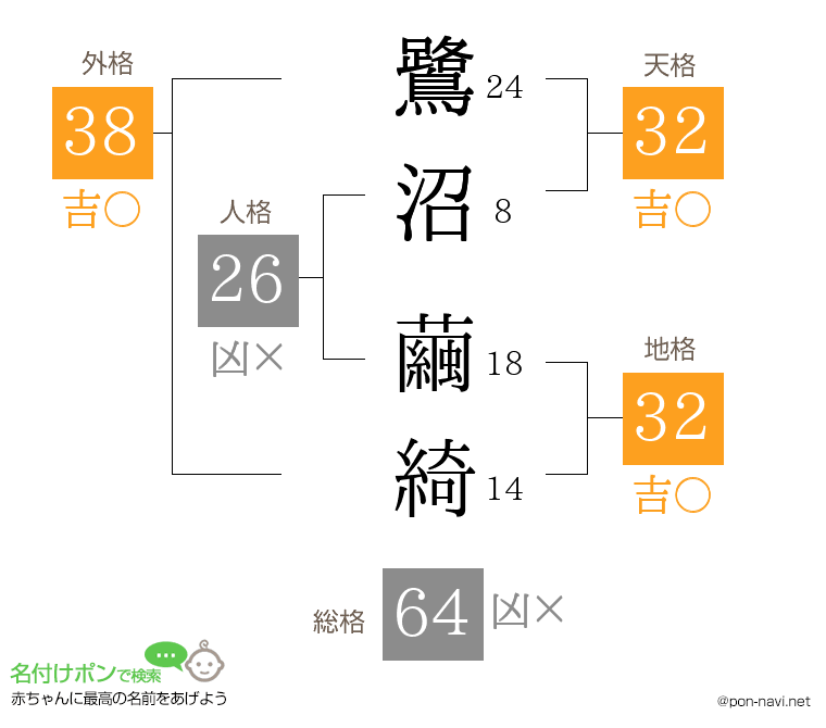 鷺沼 繭綺さんの姓名判断結果