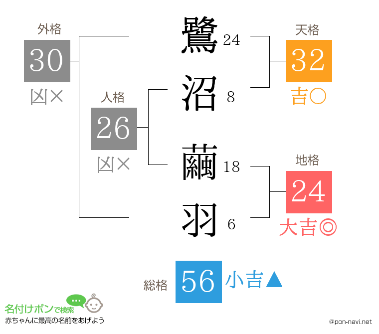 鷺沼 繭羽さんの姓名判断結果