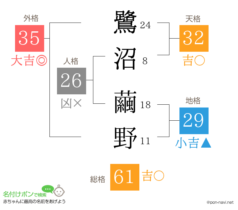 鷺沼 繭野さんの姓名判断結果