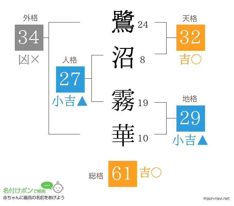 鷺沼 霧華さんの姓名判断結果