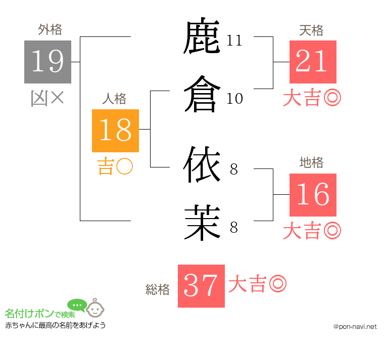 鹿倉 依茉さんの姓名判断結果
