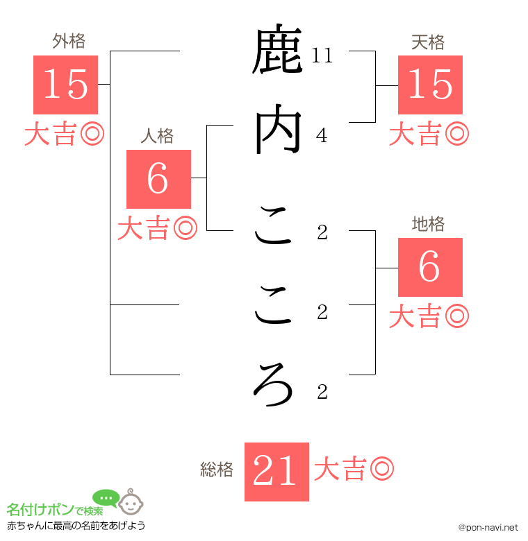鹿内 こころさんの姓名判断結果