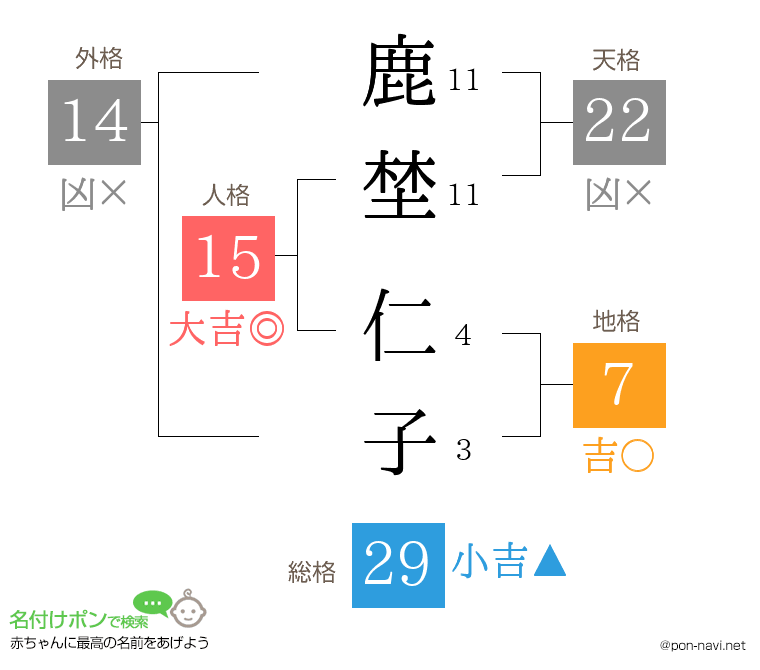 鹿埜 仁子さんの姓名判断結果