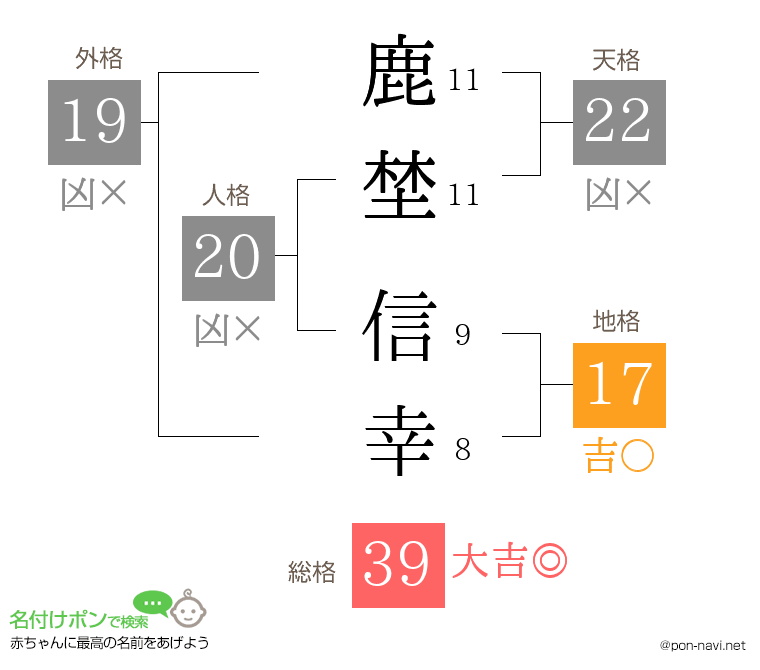 鹿埜 信幸さんの姓名判断結果