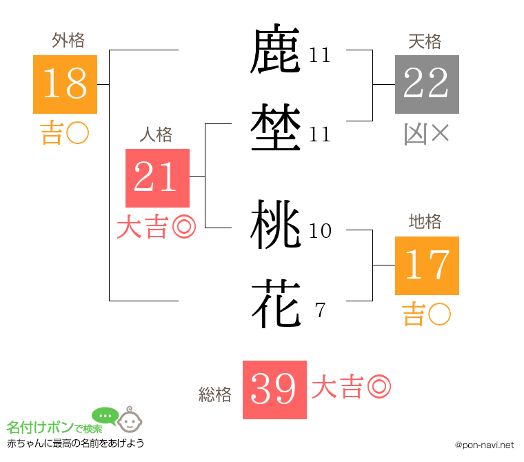 鹿埜 桃花さんの姓名判断結果
