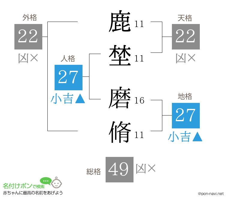 鹿埜 磨脩さんの姓名判断結果