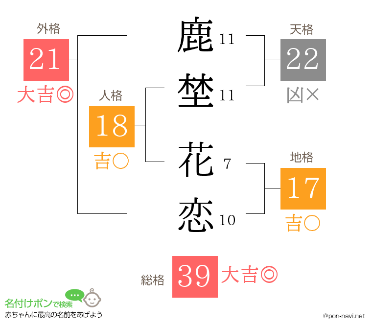 鹿埜 花恋さんの姓名判断結果