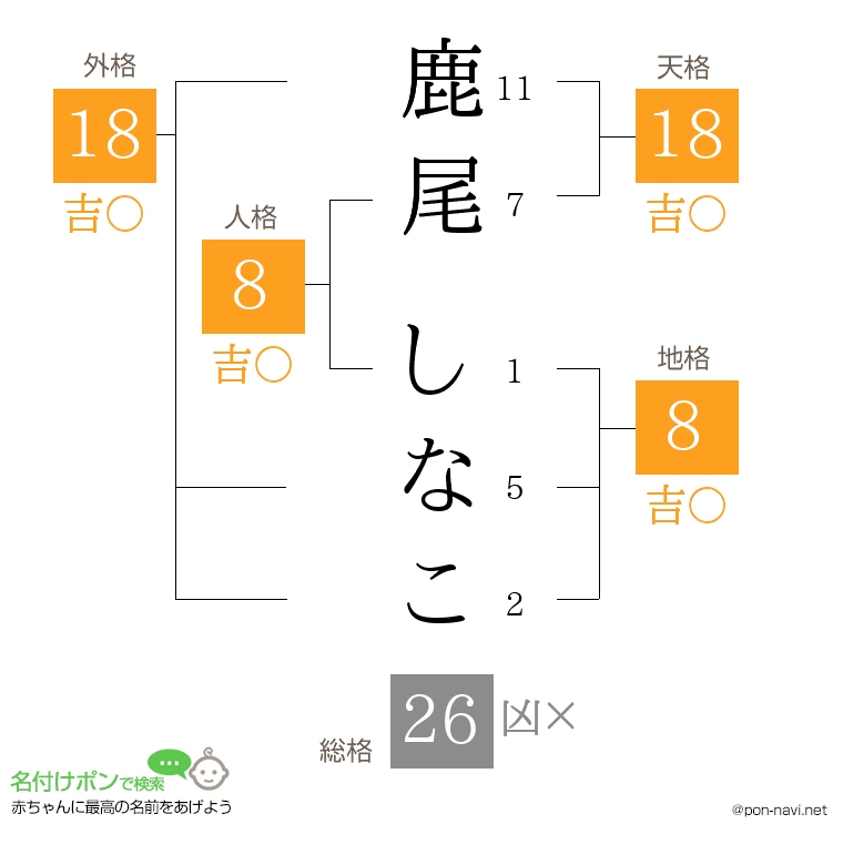 鹿尾 しなこさんの姓名判断結果