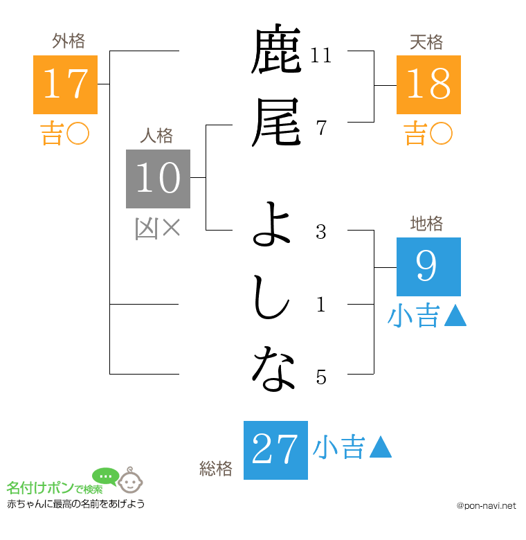 鹿尾 よしなさんの姓名判断結果