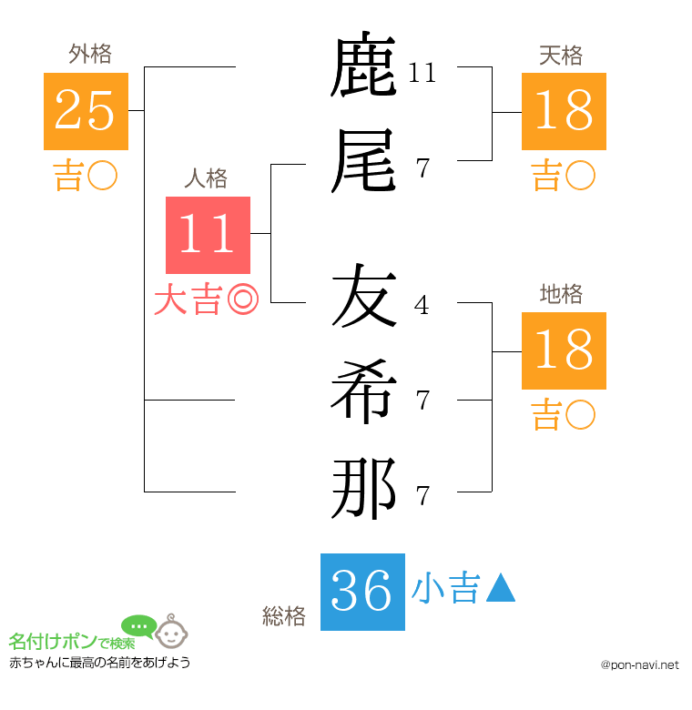 鹿尾 友希那さんの姓名判断結果