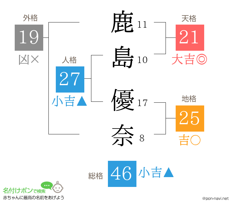 鹿島 優奈さんの姓名判断結果