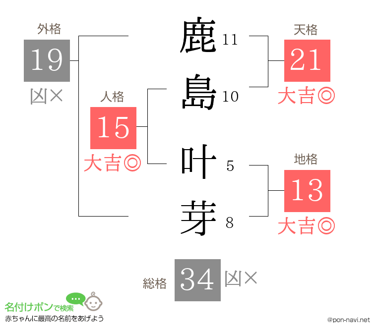鹿島 叶芽さんの姓名判断結果