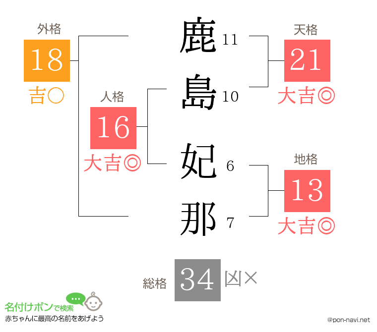 鹿島 妃那さんの姓名判断結果