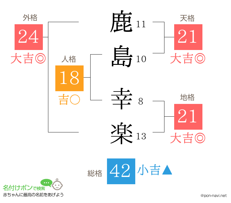 鹿島 幸楽さんの姓名判断結果