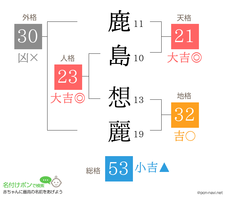 鹿島 想麗さんの姓名判断結果