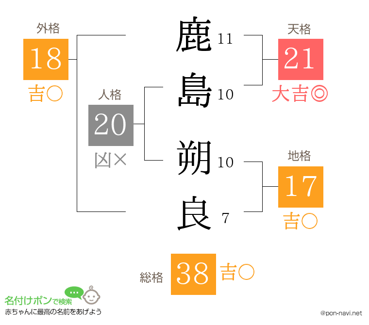 鹿島 朔良さんの姓名判断結果
