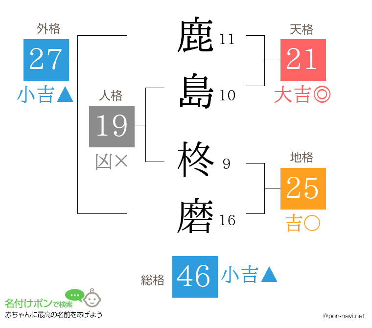 鹿島 柊磨さんの姓名判断結果