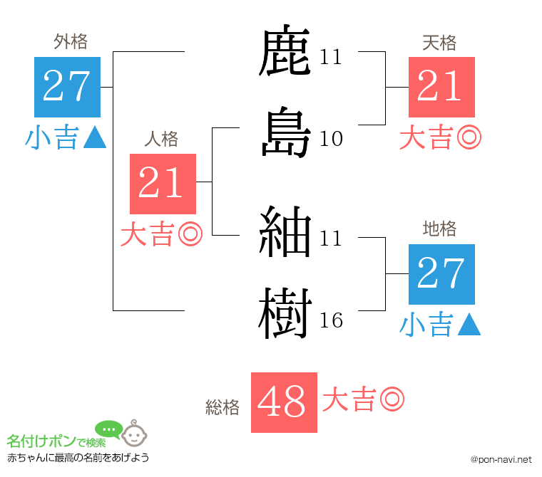 鹿島 紬樹さんの姓名判断結果