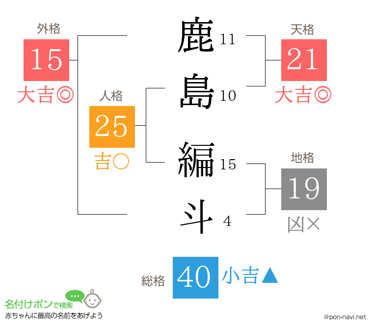 鹿島 編斗さんの姓名判断結果