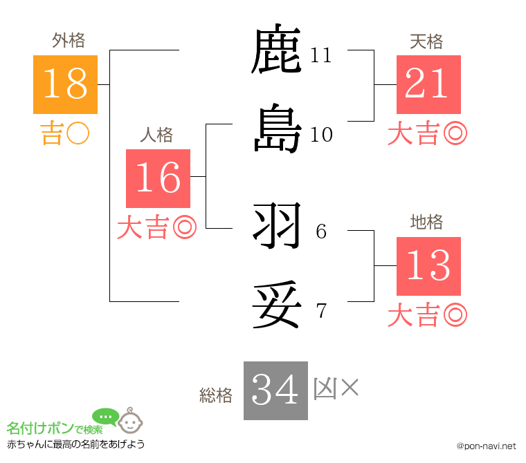 鹿島 羽妥さんの姓名判断結果