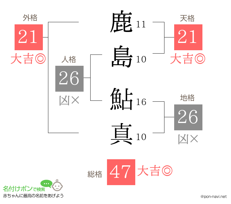 鹿島 鮎真さんの姓名判断結果