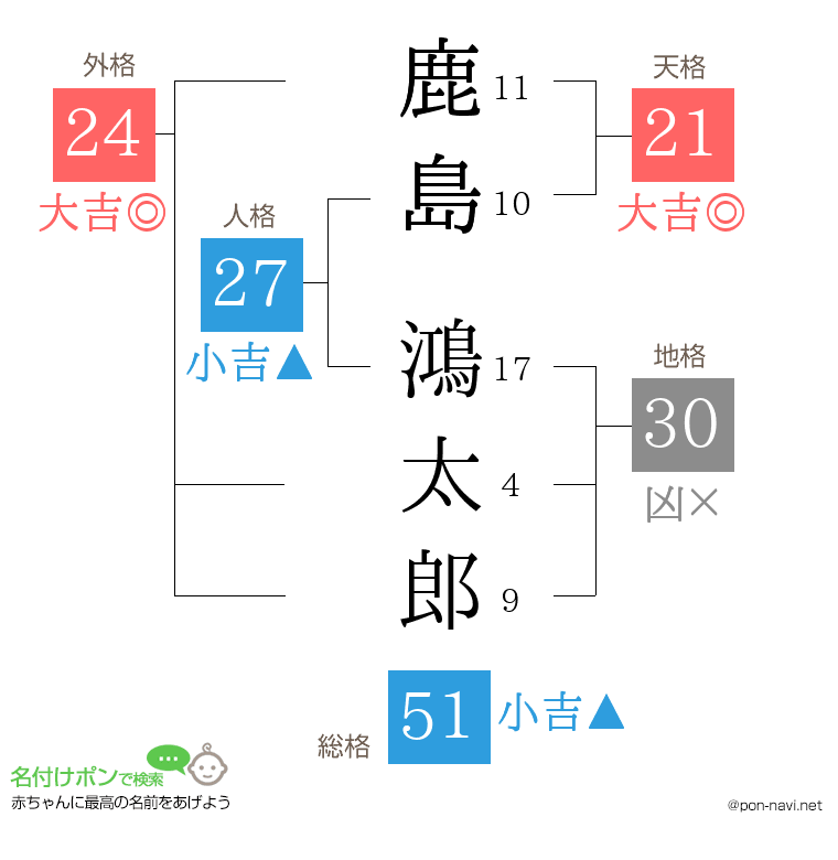 鹿島 鴻太郎さんの姓名判断結果