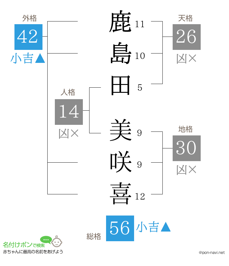 鹿島田 美咲喜さんの姓名判断結果
