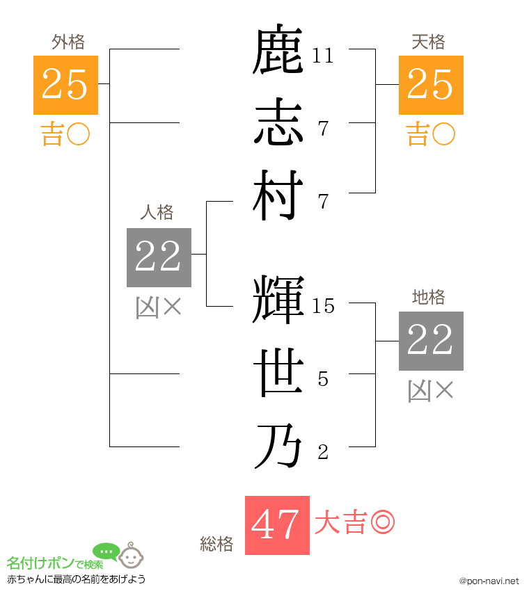 鹿志村 輝世乃さんの姓名判断結果