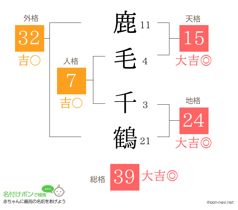 鹿毛 千鶴さんの姓名判断結果