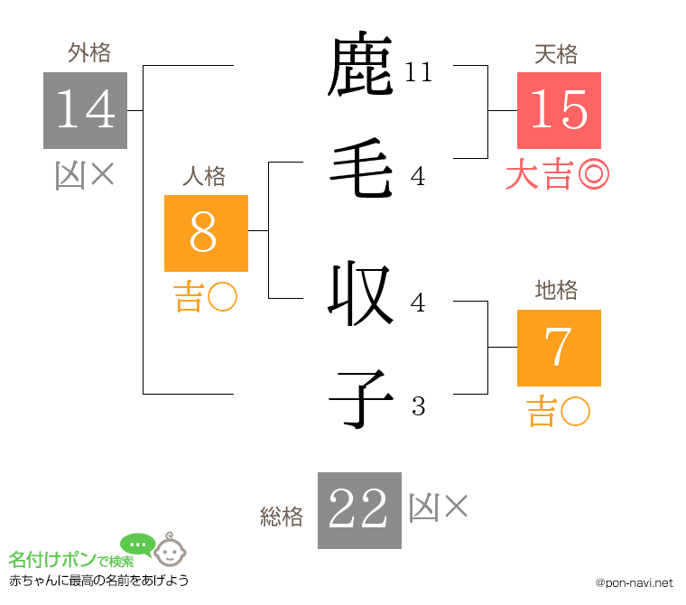 鹿毛 収子さんの姓名判断結果